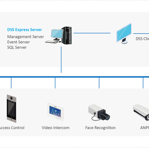 DSS Express8 Besucher Lizenz, DSS8EXVML